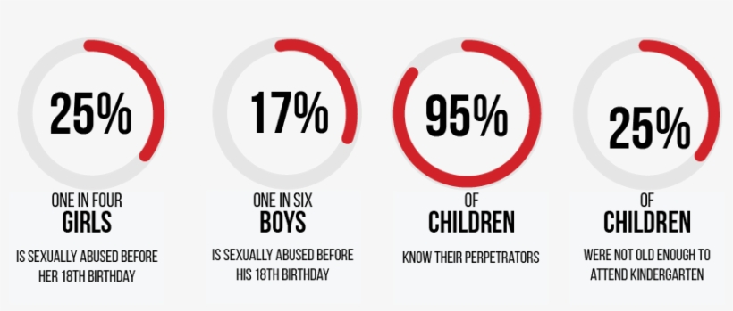Child Abuse Statistics, transparent png #3600792