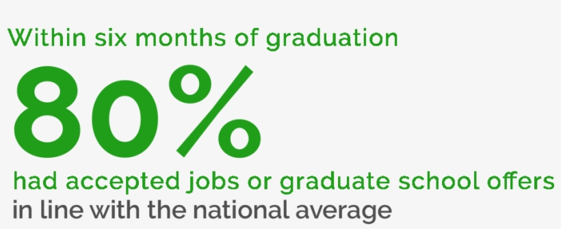 80% Rate, transparent png #3600795