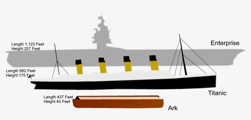 Noah's Ark Compared To Aircraft Carrier, transparent png #3601038