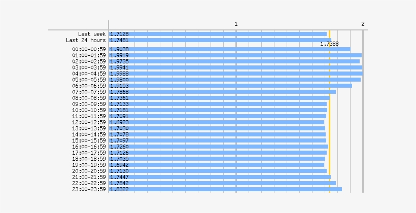 Ebay Shots Statistics - Statistics, transparent png #3601066