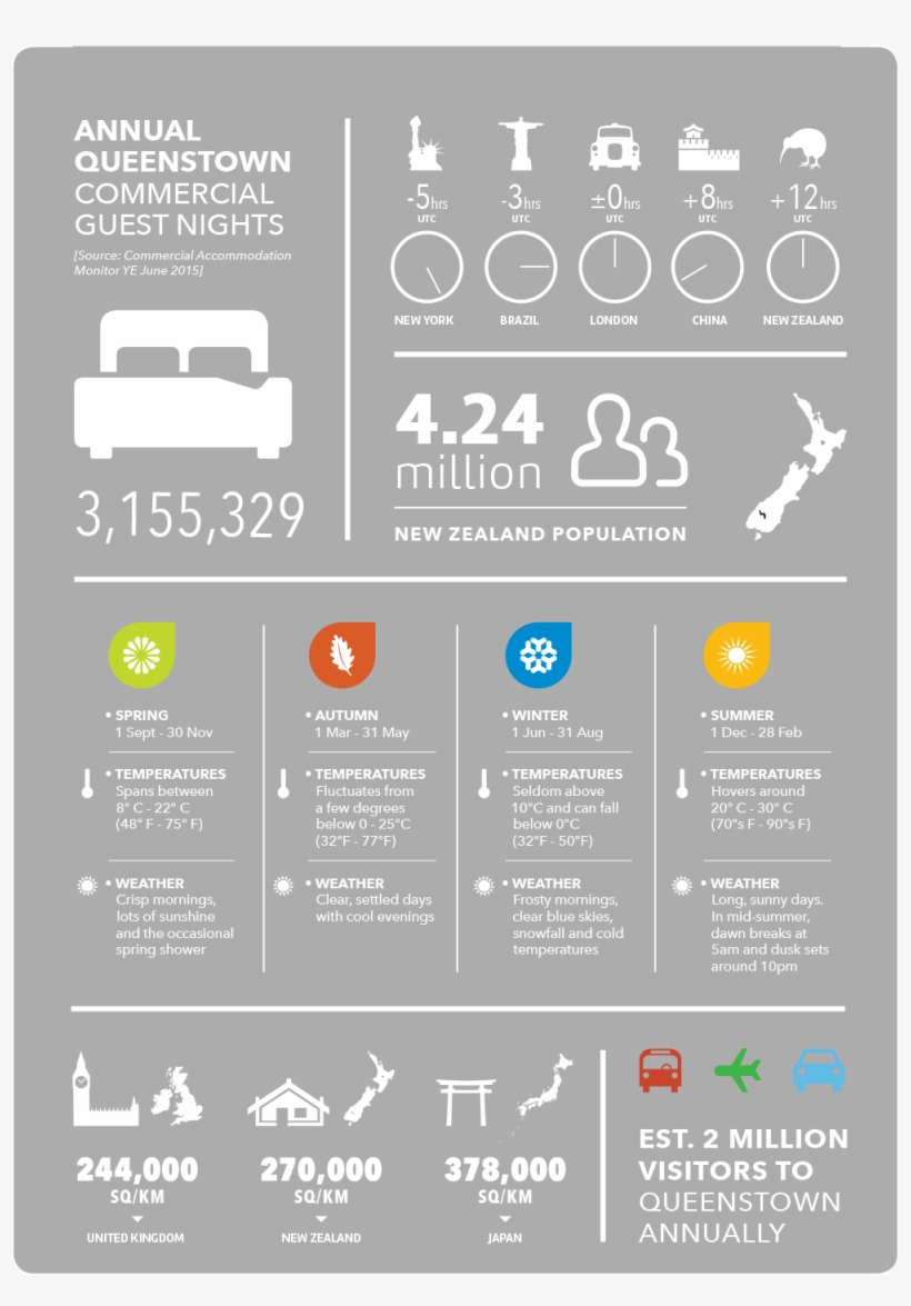 Stats - New Zealand First, transparent png #3601087