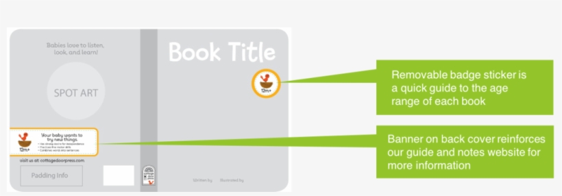 Welcome To The World, Little One - Learning, transparent png #3601210