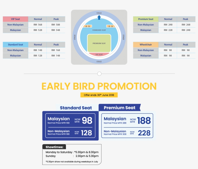 Ticketing Early Bird Promotion - Encore Melaka Promotion, transparent png #3601285
