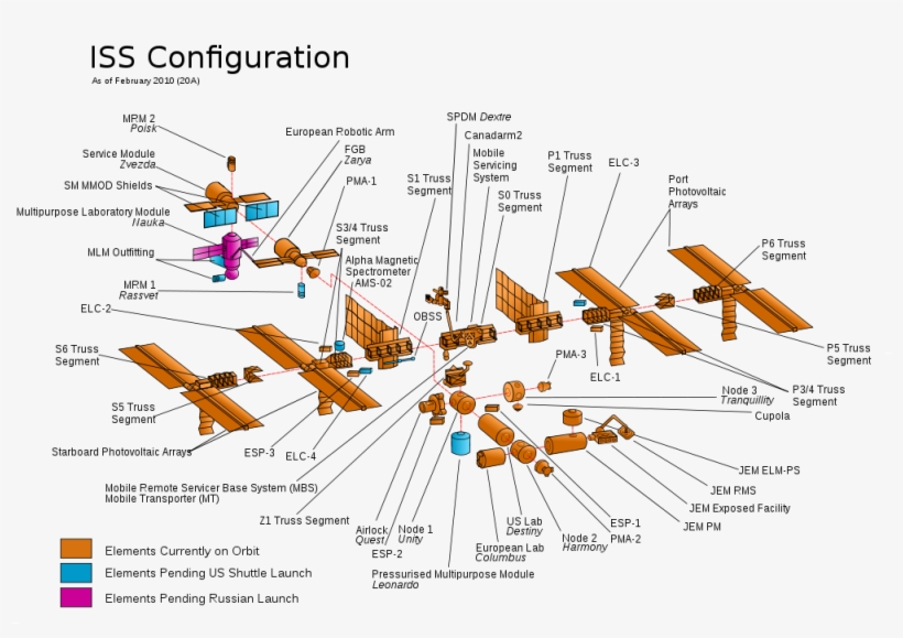 How & Where - Map Over International Space Station, transparent png #3603164