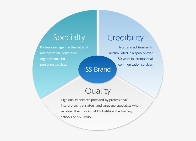 Philosophy, transparent png #3603440