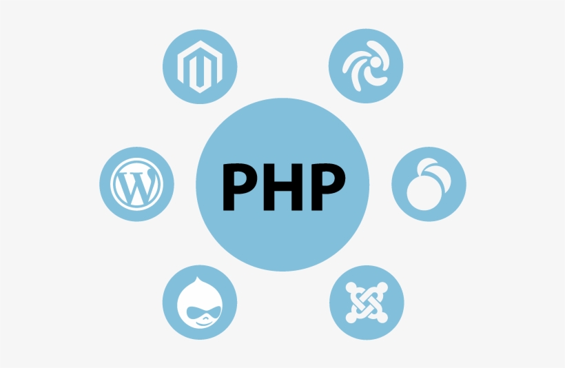 Php Is A Server Side Scripting Language Primarily Used - Magento, transparent png #3603711