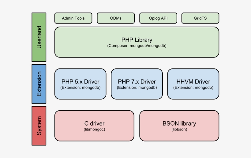 Laravel Framework Architecture Diagram - Tabitomo