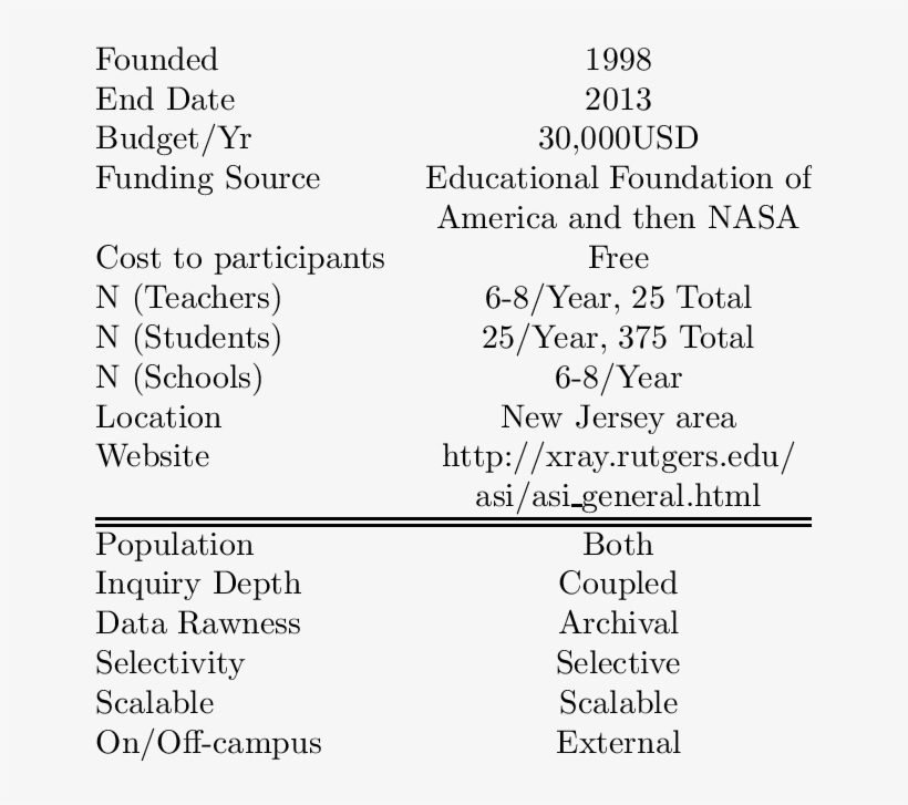 Rutgers Astrophysics Institute Summary - Bree Tanner, transparent png #3604045
