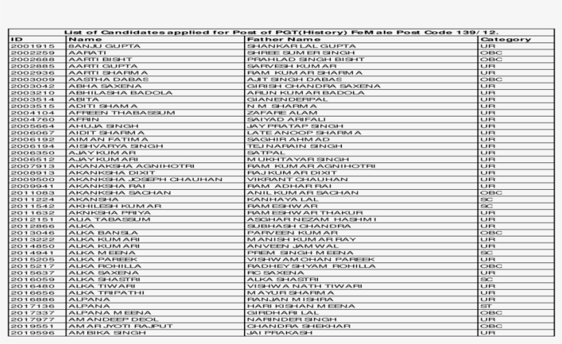 List Of Candidates Applied For Post Of Pgt Female Delhi - Document, transparent png #3605306
