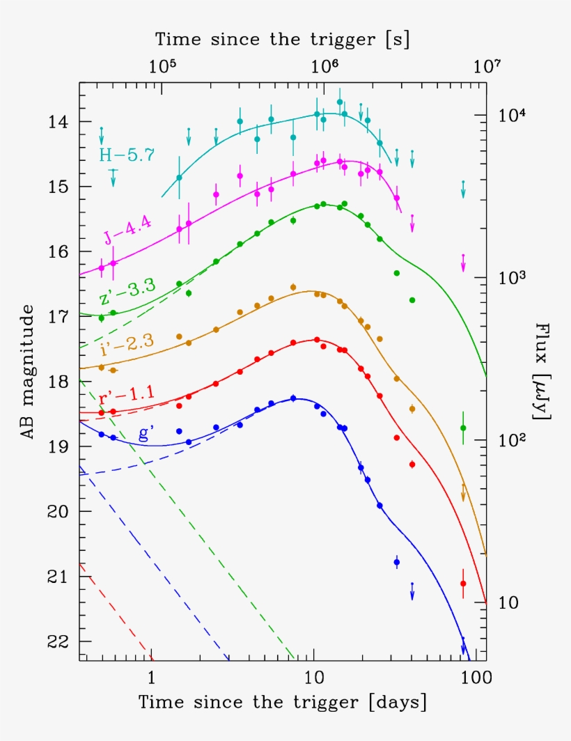 Multi Colour Light Curves Corrected For Host Galaxy - Diagram, transparent png #3605612