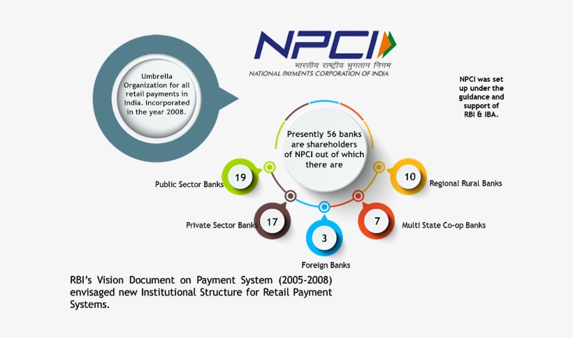 Bhim Ka Dum With Npci - Rupay, transparent png #3606644