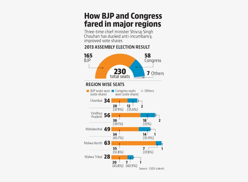 The State Is Looking To Stem Rural Angst With A Slew - Circle, transparent png #3609366