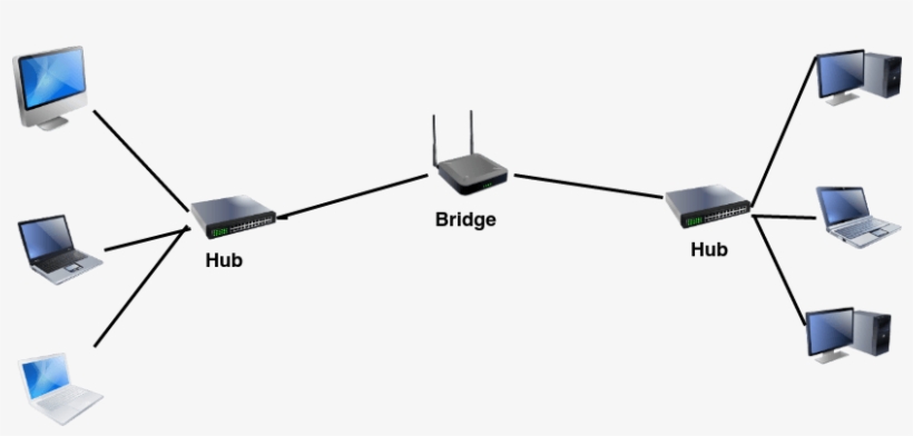 Computer Network Devices Bridge - Computer Network Device, transparent png #3609574
