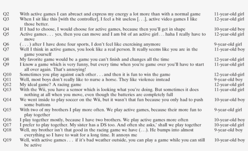 Quotes From Focus Groups With Children Quote Participant - Document, transparent png #3612329