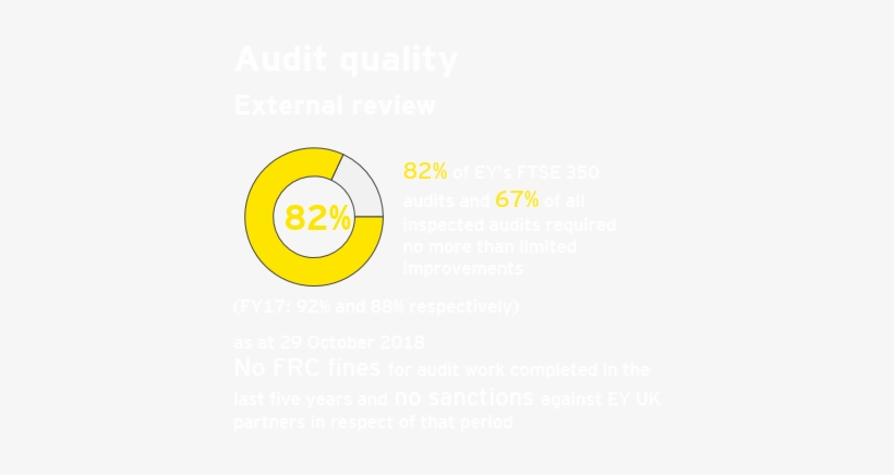 Audit Quality External Review - Quality Audit, transparent png #3613264