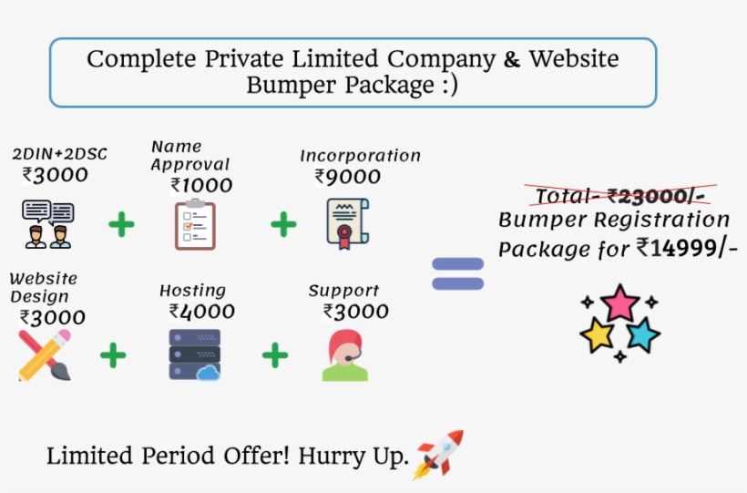 Website Along With Incorporation Services - Private Limited Company Rubber Stamp Format India, transparent png #3613568