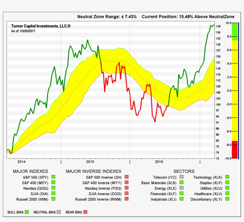 Aapl Marketbias Scale - Plot, transparent png #3614035