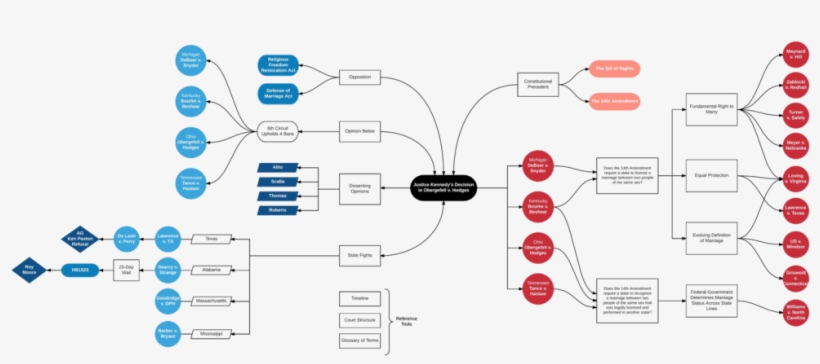 A Final Logic Flow Mapping The Different Pieces That - Map, transparent png #3614921