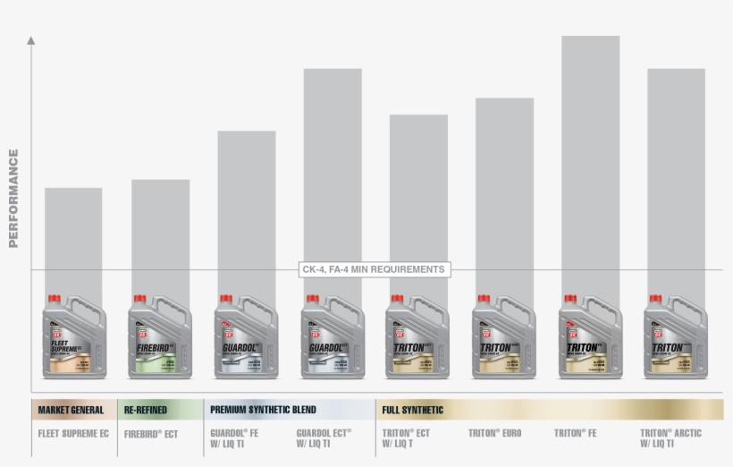 Ck-4 Products - - Car, transparent png #3615672