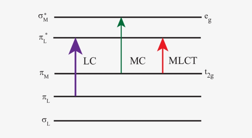 320 × 222 Pixels - Ru Bpy Energy Diagram, transparent png #3615691