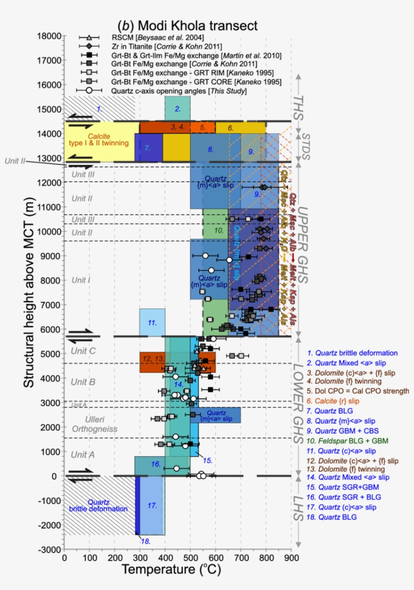 Diagram, transparent png #3615920