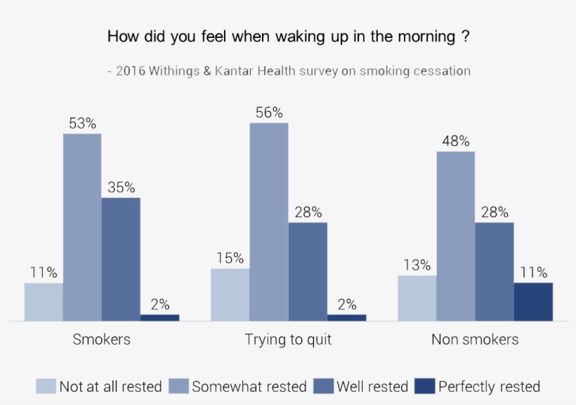 Weight Gain Is Another Unwanted Side Effect Of Smoking - Diagram, transparent png #3619321