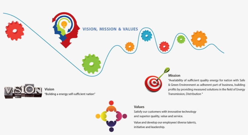 Vision & Mission - Open Access And The Humanities By Martin Paul Eve, transparent png #3619794