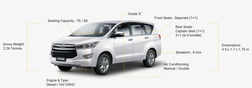 Features - Innova8, transparent png #3620045