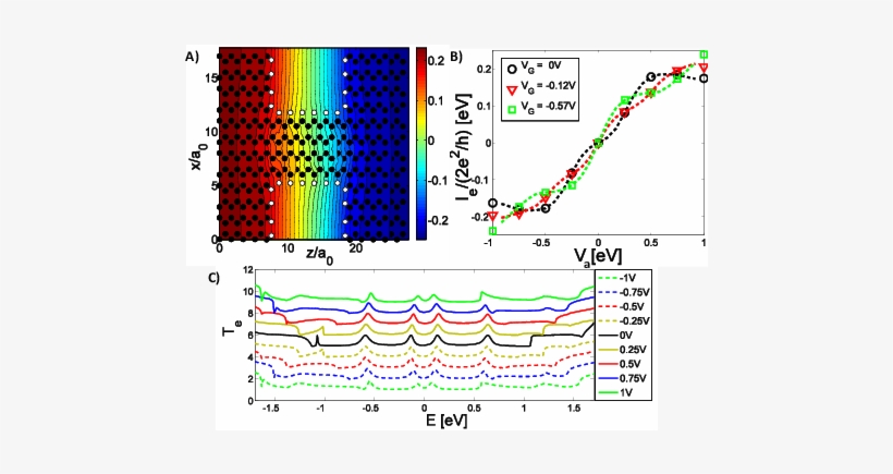 A) Real Space Potential Drop (va = - Electronic Density, transparent png #3620320
