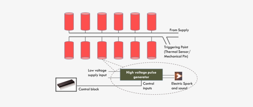 Below Shows The Lab Level Implementation Of This Concept - Swas Star Safal, transparent png #3622396