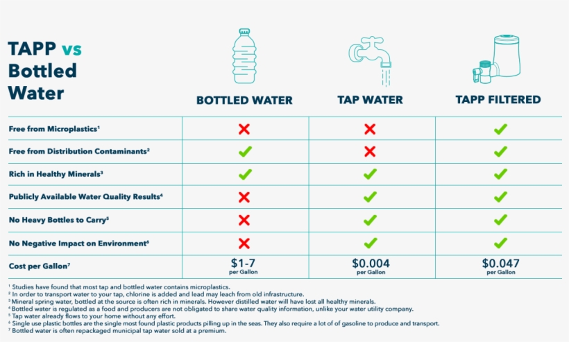 Tabla Bottled Vs Tapp Desktop Table V6 Bryan Feedback - Table, transparent png #3624339