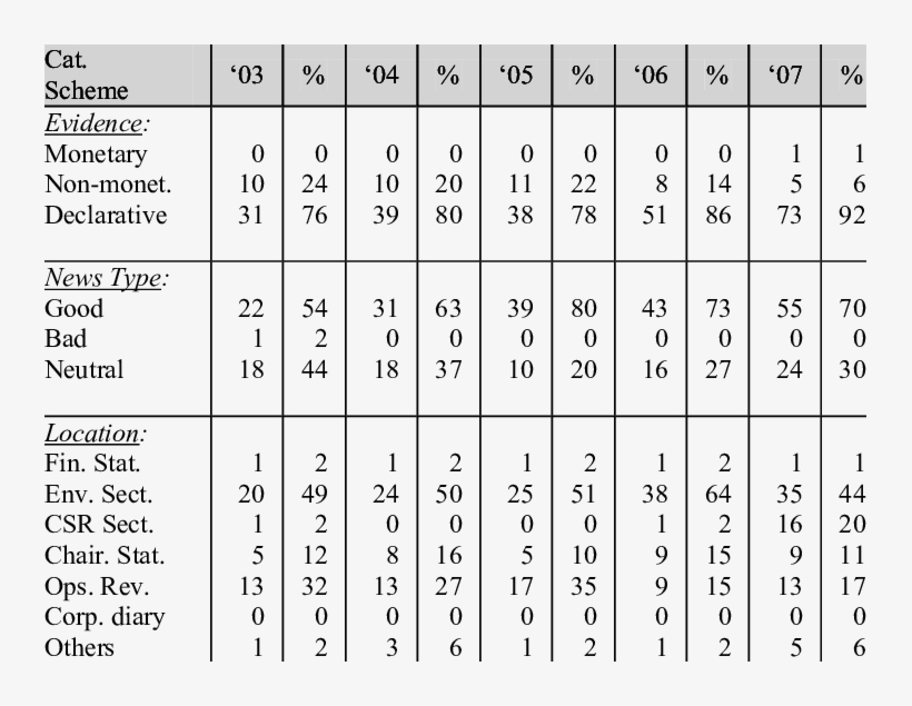 Nature And Format Of Environmental Information - Information, transparent png #3624693