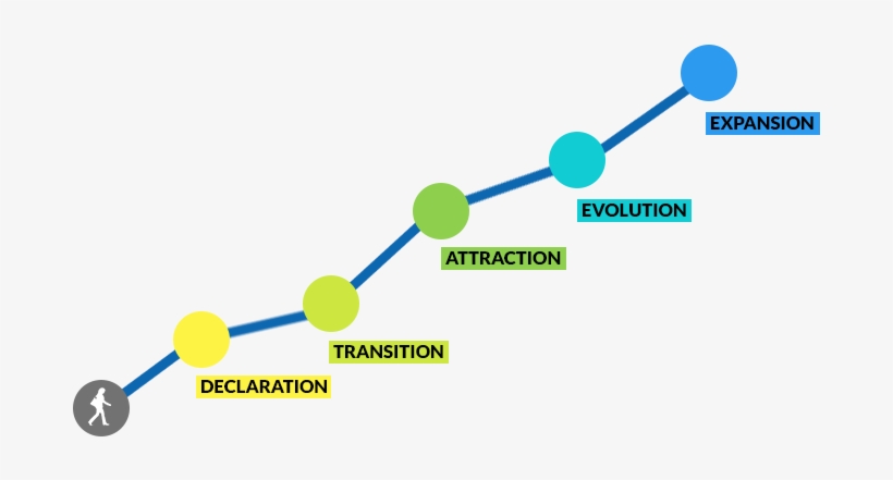 As A New Business Owner, It's Helpful To See The Path - Success Path, transparent png #3624879