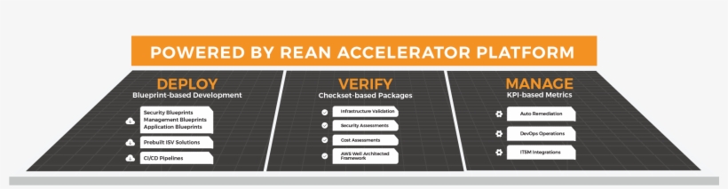 Learn More - Orange, transparent png #3625856