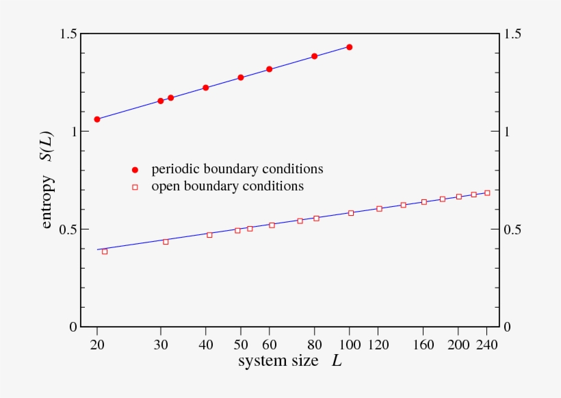 Show More Plots - Diagram, transparent png #3625877