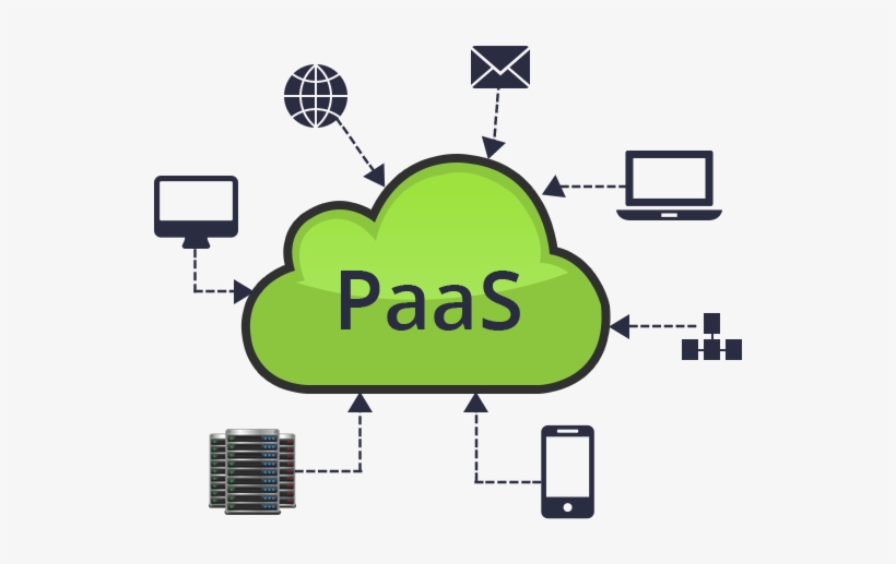 Image Result For Paas - Paas Trend In 2017, transparent png #3626116