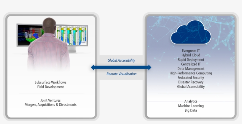 Pdm Pdm For Cloud Illustration V03a 1000pixels - Illustration, transparent png #3626183