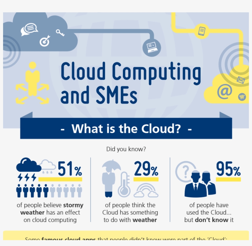 51% Of People Believe Stormy Weather Affects Cloud - Sme And Cloud Computing, transparent png #3626215