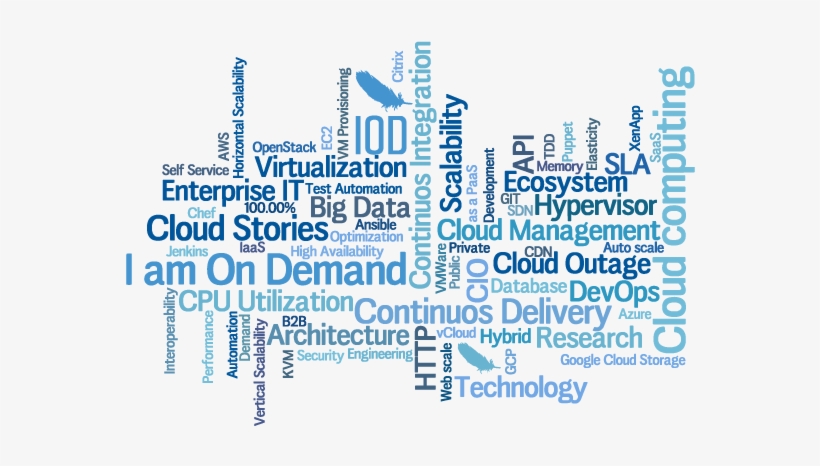 Why Cloud Computing Companies Benefit From Educational - Cloud Computing Word Cloud, transparent png #3626237