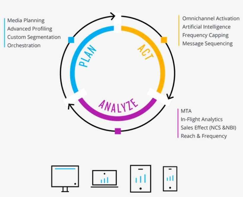 Artificial Intelligence Technology - Diagram, transparent png #3626274