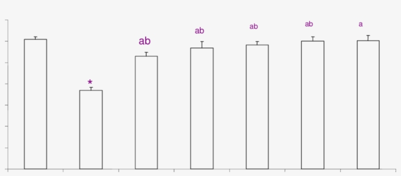 Effect Of Ethanolic And Aqueous Extracts Of Fruits - Number, transparent png #3626875