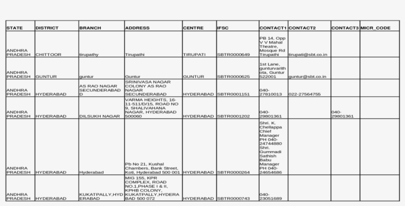 Xls Fileweb View2017 06 13kadampanad P - Document, transparent png #3627303