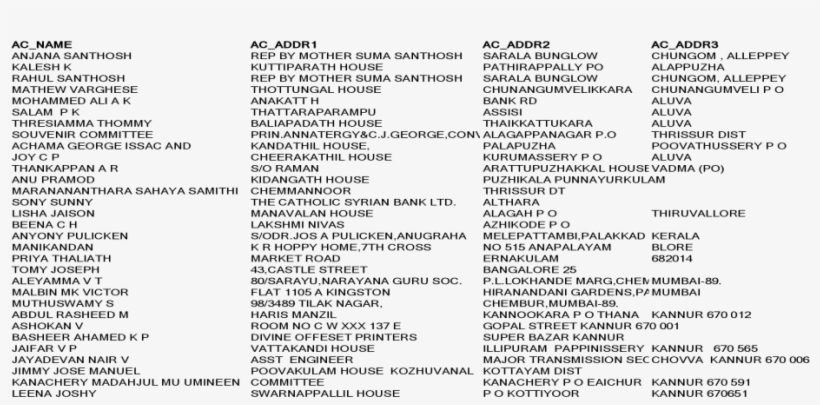 Ac Name Ac Addr1 Ac Addr2 Ac Addr3 Kalesh K I V Iyyanam - Document, transparent png #3627308