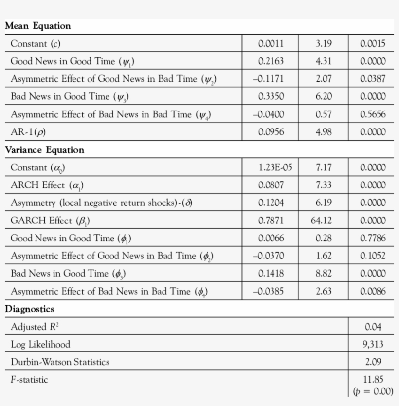 Reaction Of Indian Stock Returns And Volatility To - Vinod Gupta School Of Management, Iit Kharagpur, transparent png #3628384
