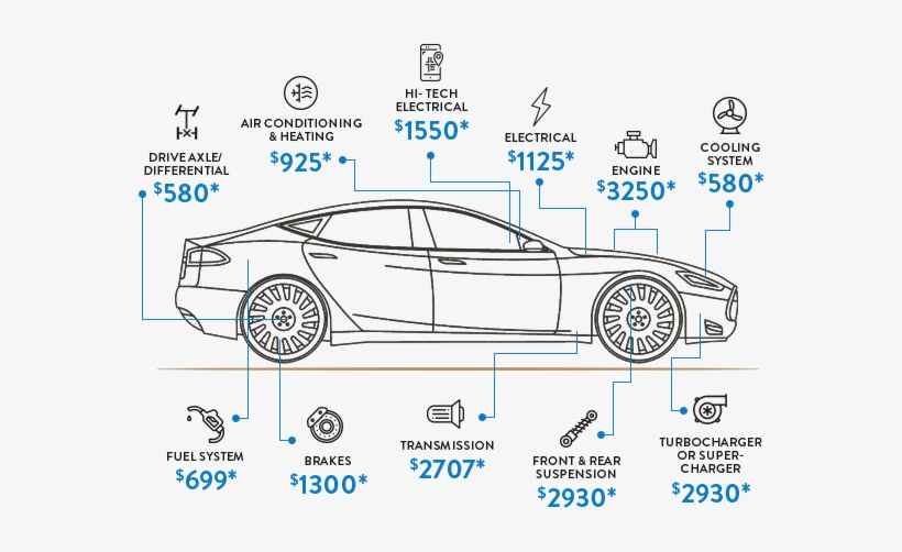 Average Repair Costs In - Pmc Home & Auto Insurance Agency, Llc, transparent png #3628664