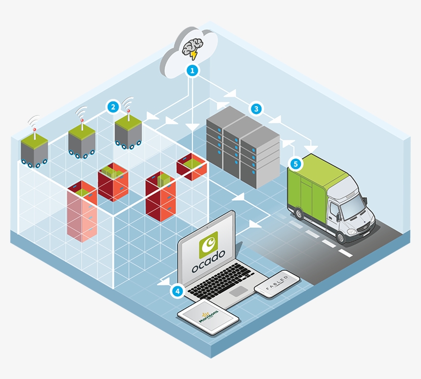 Big Data And The Cloud - Jpeg, transparent png #3629145