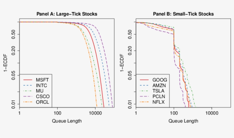 Empirical Cumulative Density Functions Of The Best-quote - Diagram, transparent png #3629686