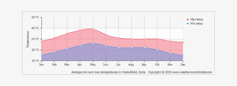Ecology The Central Deccan Plateau Dry Deciduous Forests - Las Palmas Weather, transparent png #3629791