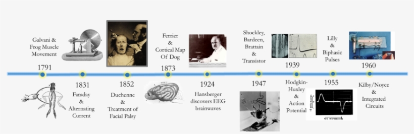 Lights, transparent png #3629853