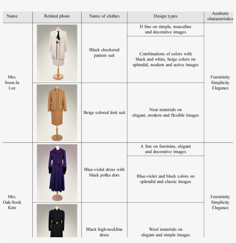 Continued Ii - Pattern, transparent png #3631786